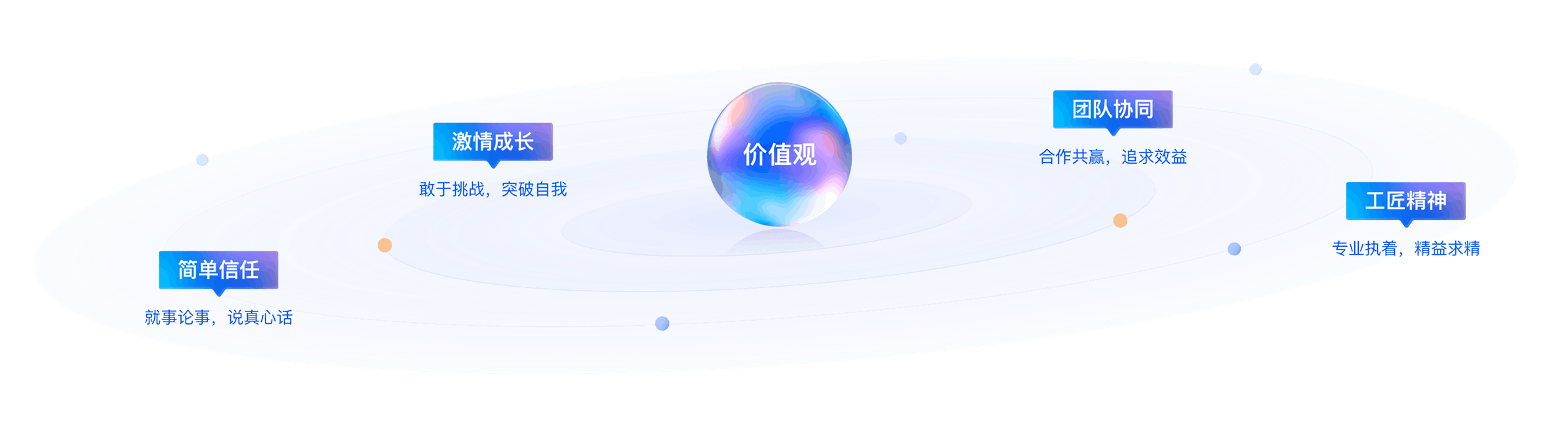 企满分价值观